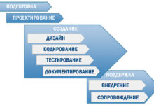 Photo of Разработка программного обеспечения