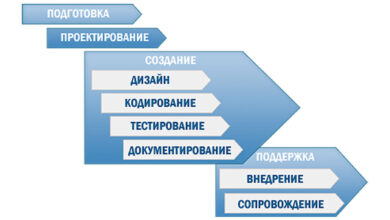 Photo of Разработка программного обеспечения