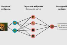 Photo of Что такое нейронка для фото и как она работает